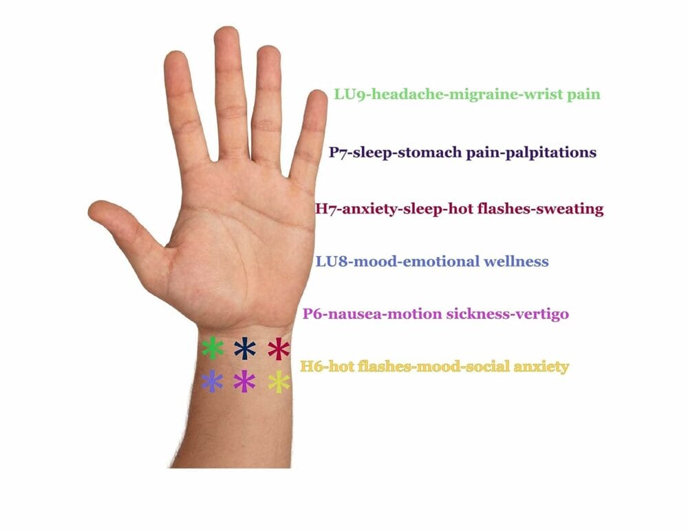 Anxiety Relief Bracelet for Women-Adjustable Acupressure Band-Comfortable Stress Relief-Natural Remedy for Vertigo-Balance-Womens Health Wristband-Mood Support-Motion Sickness (Small 6)