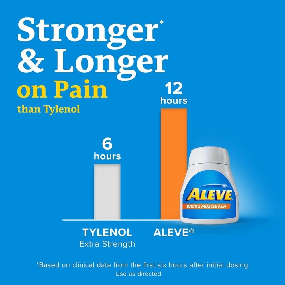 Aleve Back Muscle Pain Relief Naproxen Sodium Tablets ‐ 250 Count, 250 Count