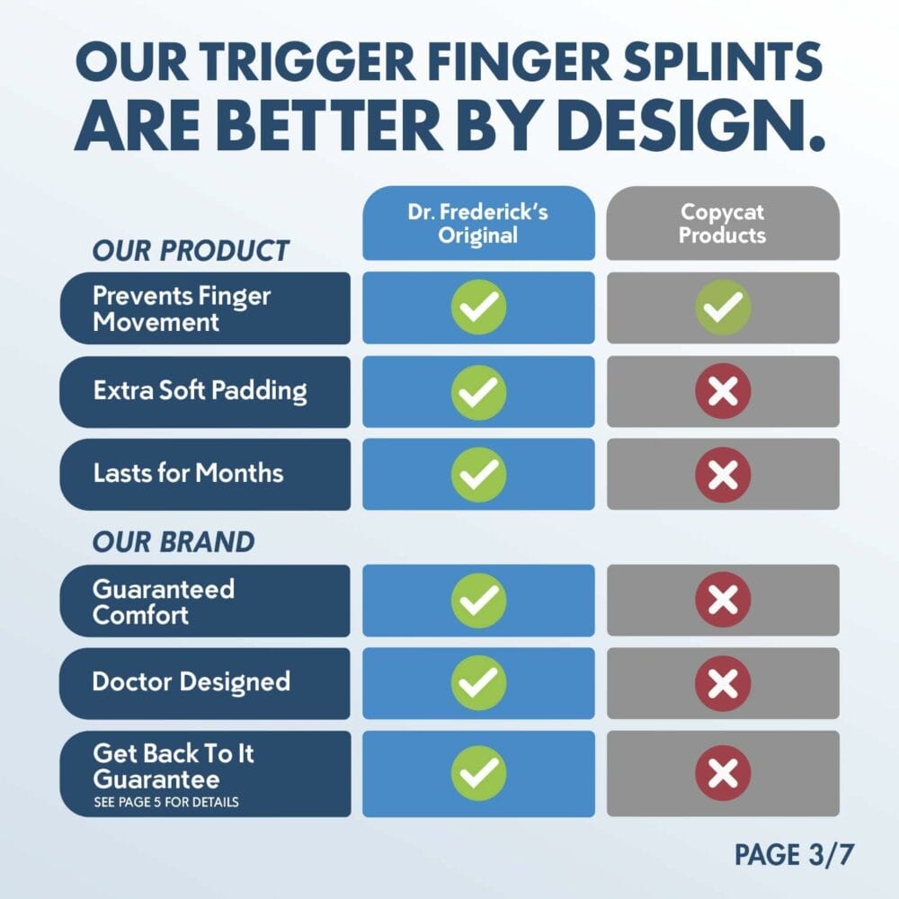 Dr. Fredericks Original Trigger Finger Splint - 2 Pieces - Doctor-Developed Design Fits Index Finger - Middle Finger - Ring Finger