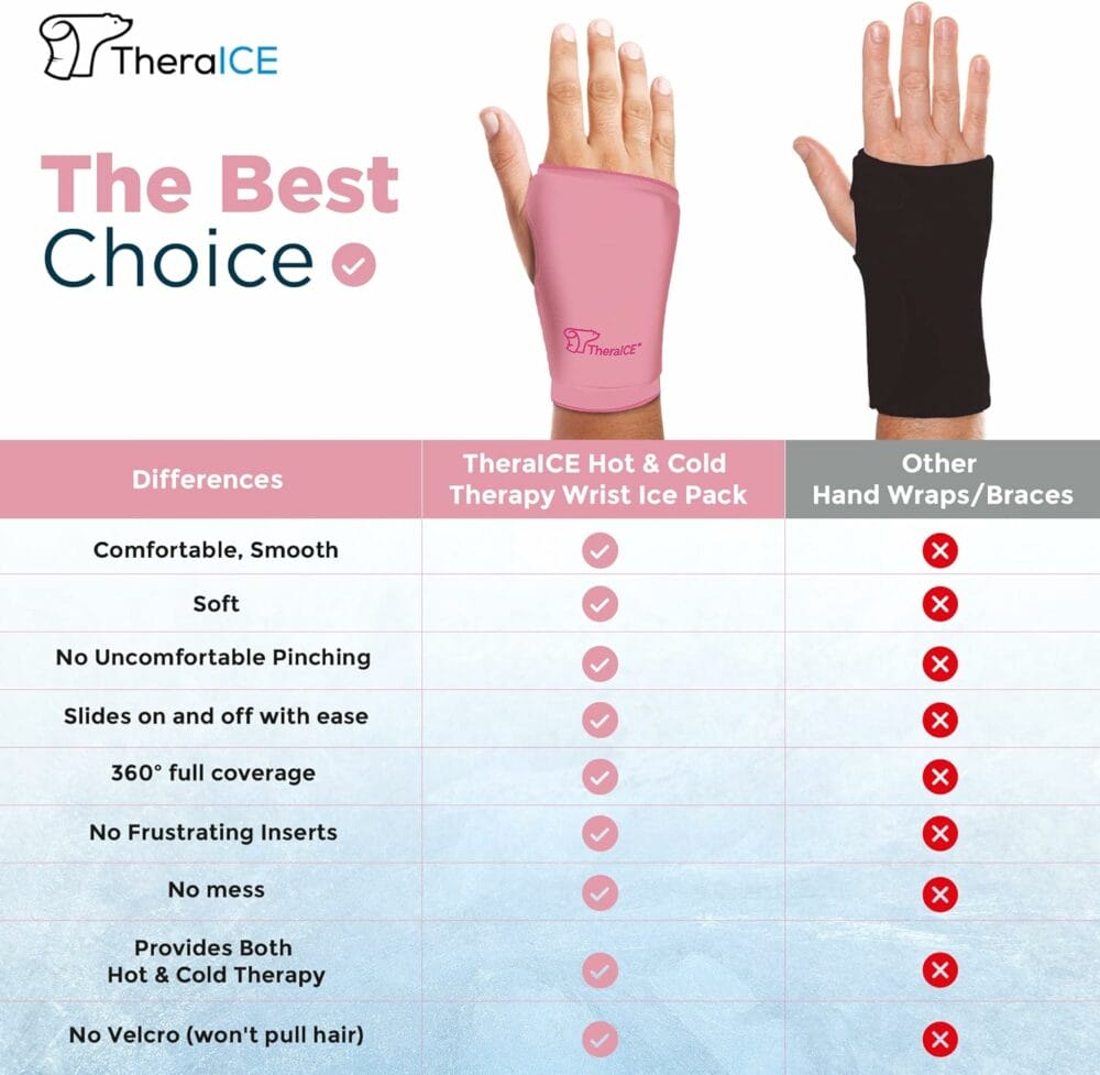 TheraICE Wrist Ice Pack - Soft Gel Ice Pack Wrap for Either Wrist for Hot  Cold Hand Therapy - Fits Most Men - Pink - L/XL