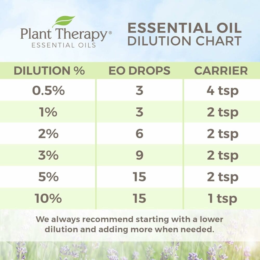Plant Therapy Chill Out Essential Oil Blend for Stress Calming Relief 100% Pure, Undiluted, Natural Aromatherapy, Therapeutic Grade 30 mL (1 oz) Plant Therapy Chill Out Essential Oil Blend for Stress Calming Relief 100% Pure, Undiluted, Natural Aromatherapy, Therapeutic Grade 30 mL (1 oz)